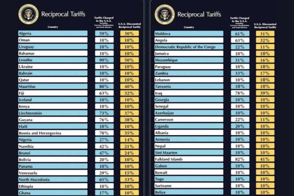 Reflexões sobre as “Tarifas Recíprocas” de Donald Trump